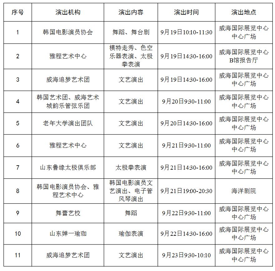 威海好运角最新动态，揭幕新篇章，海域焕发新生