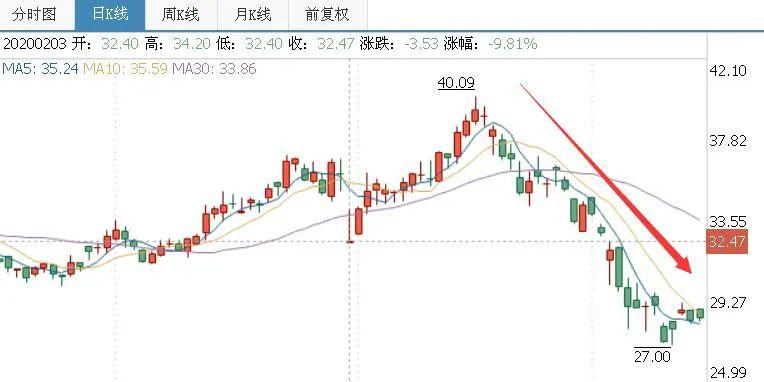 罗牛山最新股价走势与市场解读