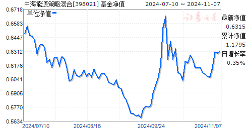 中海能源基金最新净值深度解读与分析