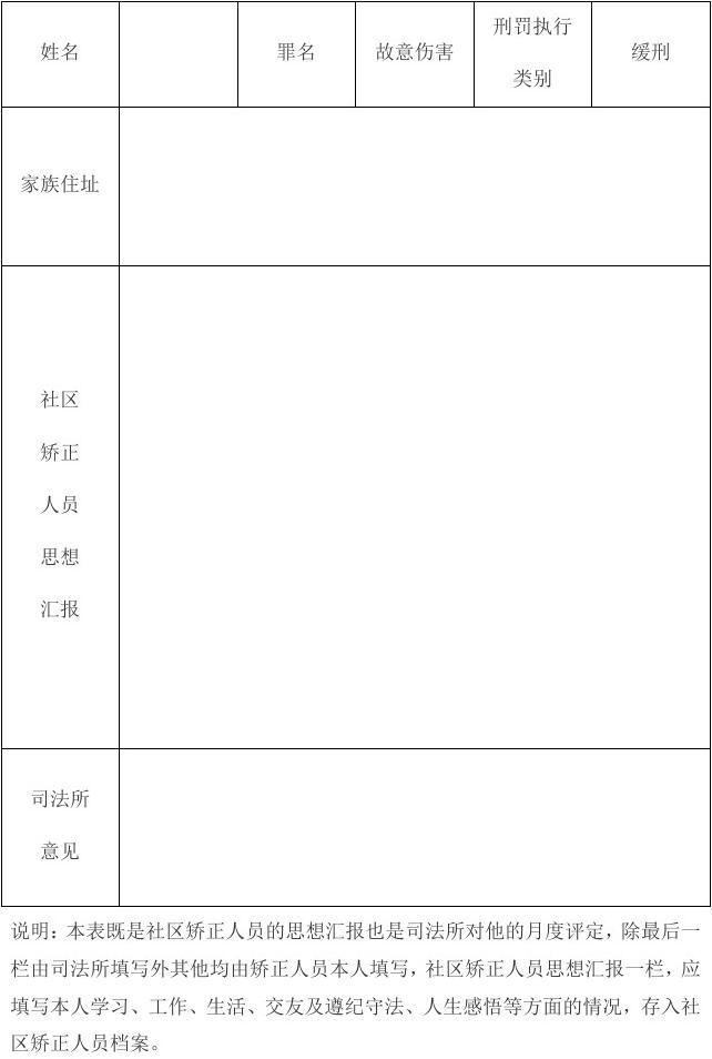 矫正人员月度思想动态分析报告