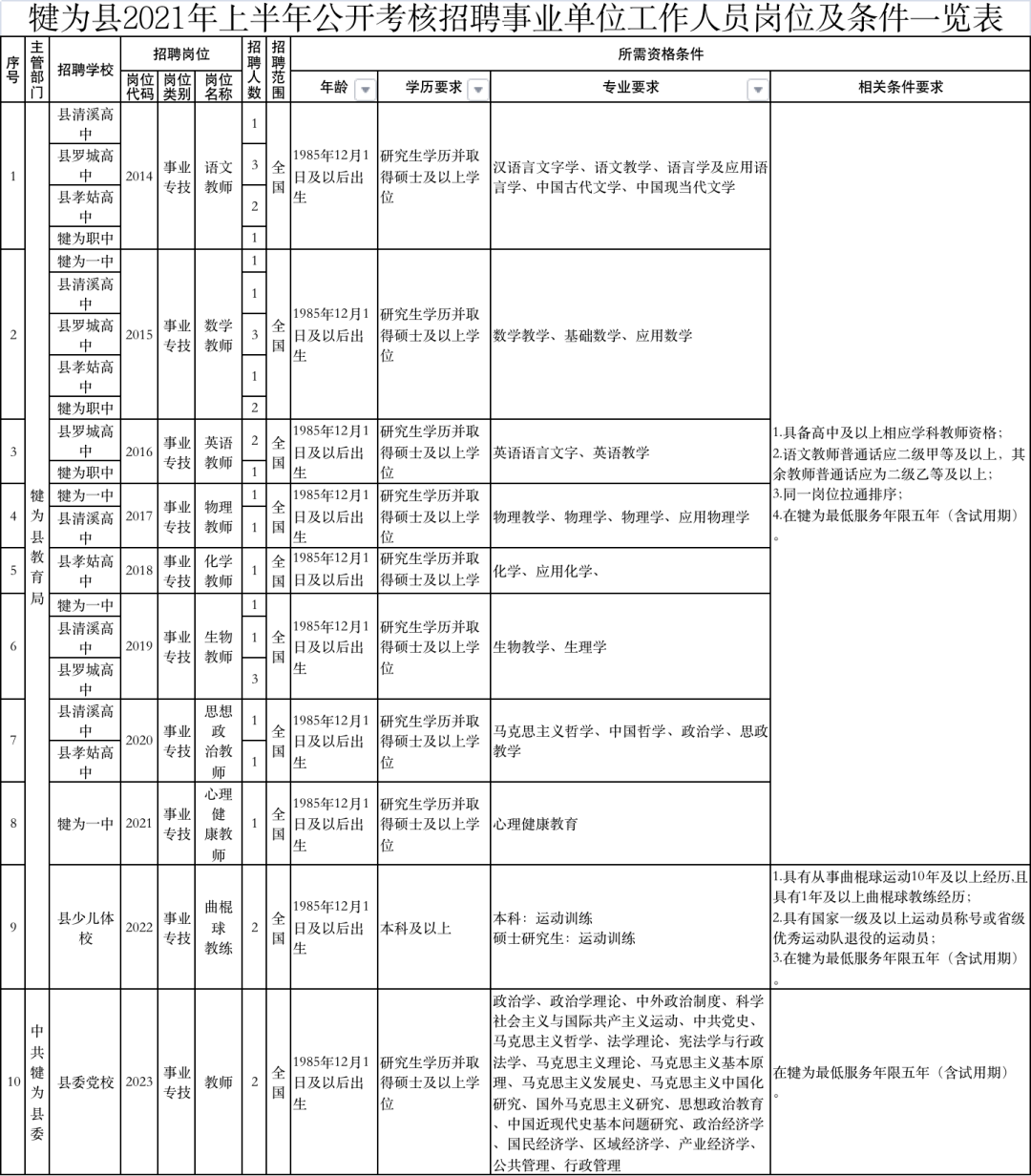 最新事业单位司机补助政策深度解读