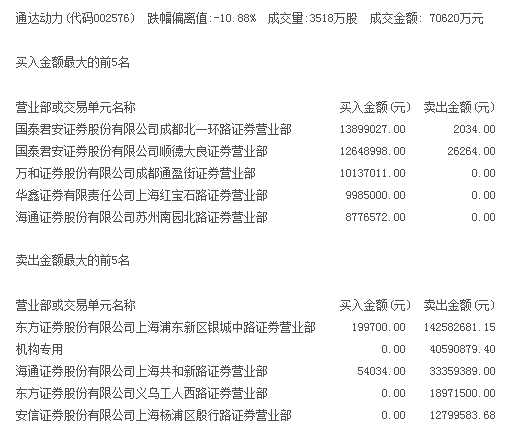 通达动力股票最新消息综合概述