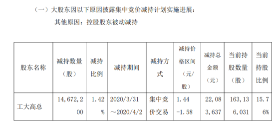 工大高新重组最新动态，开启全新发展篇章