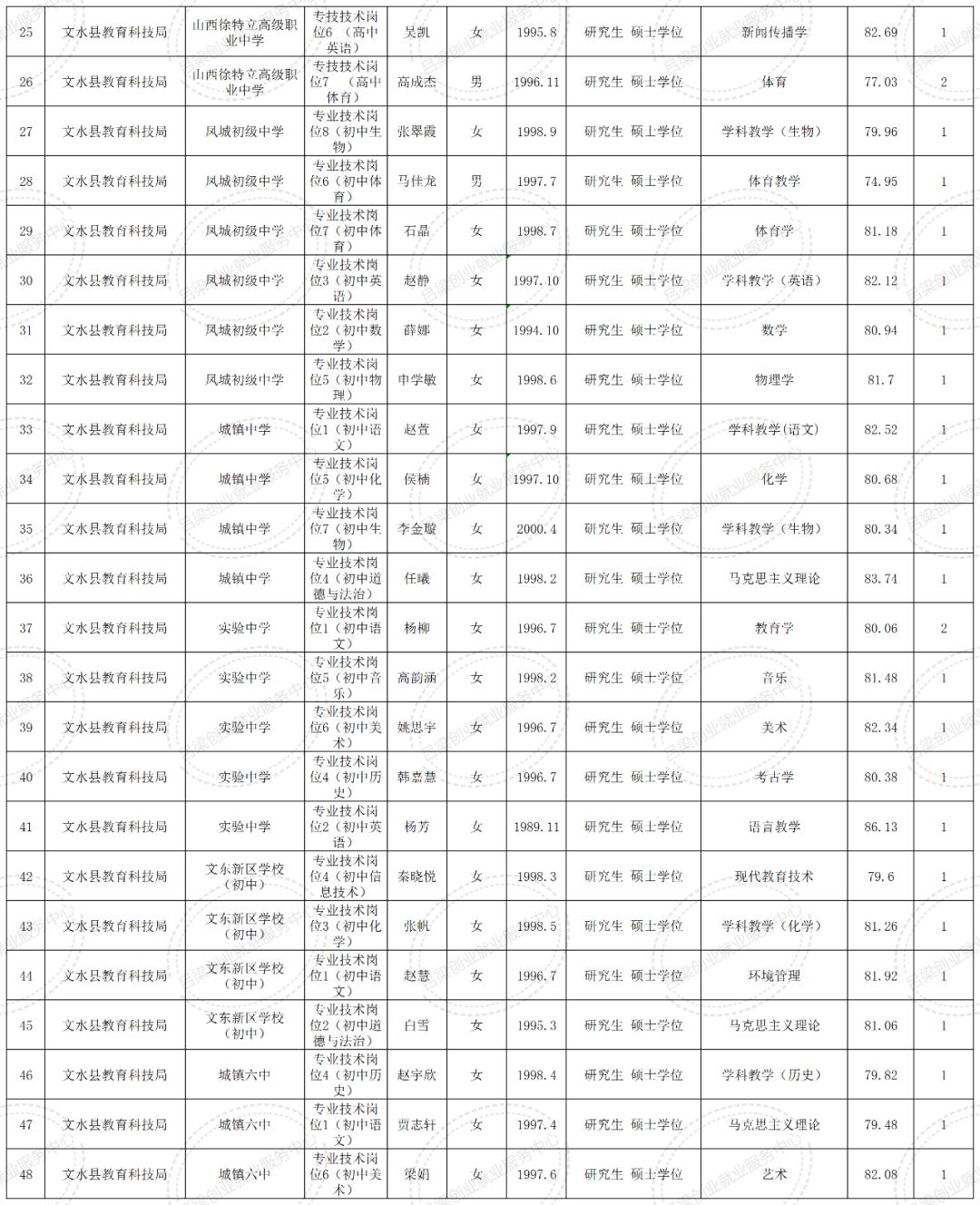 文水县城最新招聘信息全面解析