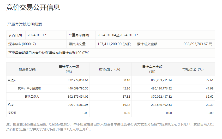 深中华被借壳最新动态深度剖析