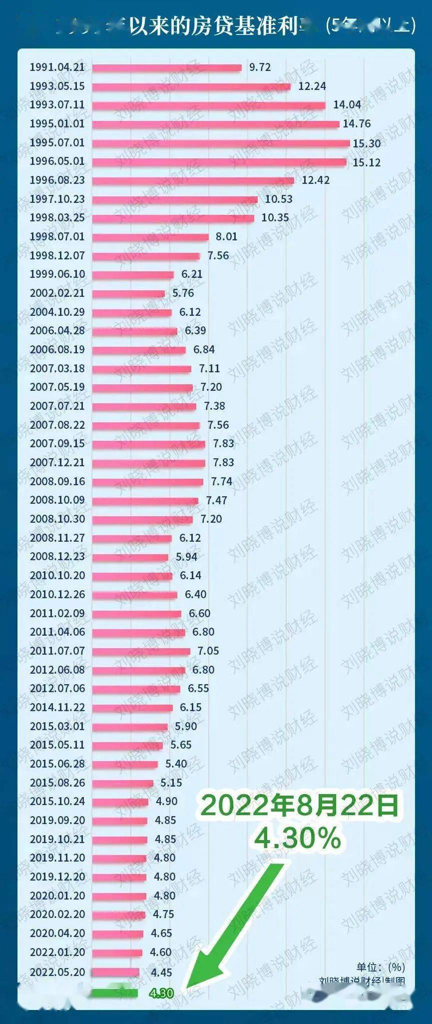 揭秘2023房贷最新贷款利率，市场趋势解析与应对策略探讨