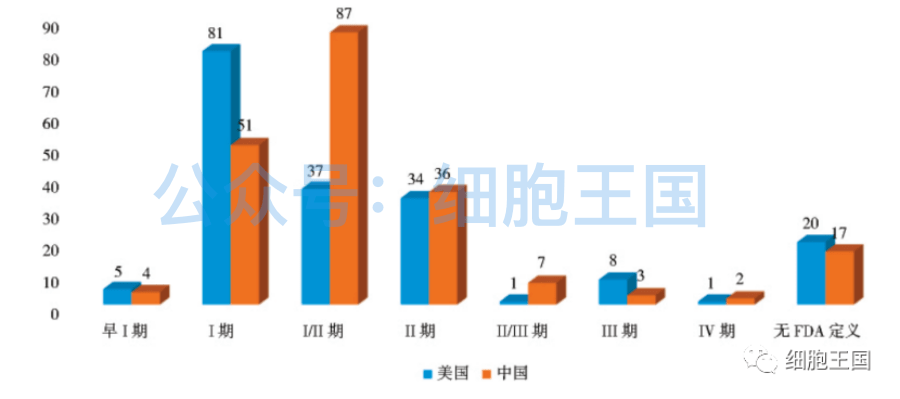 美国干细胞临床最新突破与前景展望