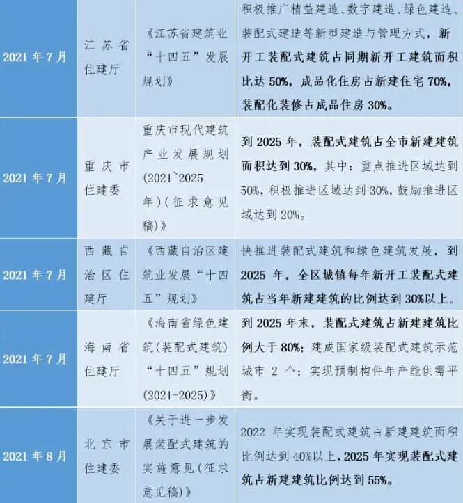 中国建筑最新利好消息引领行业发展积极信号