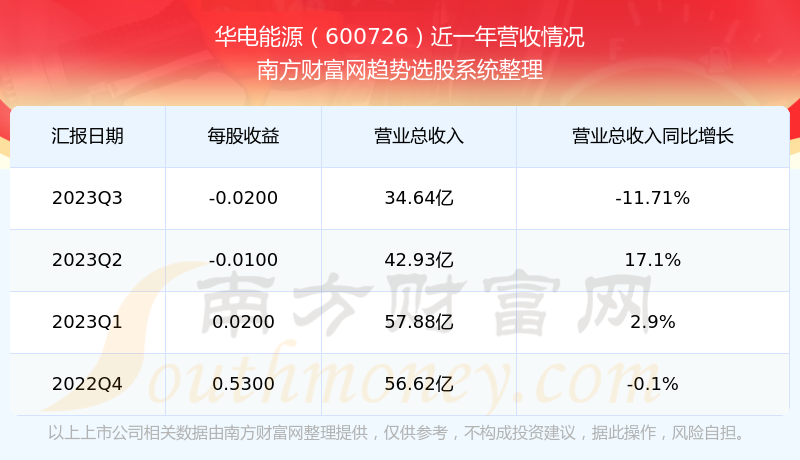 华电能源股票最新动态全面解读