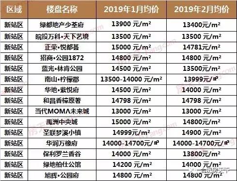 合肥新站区房价走势揭秘，最新消息、趋势分析、影响因素与未来展望