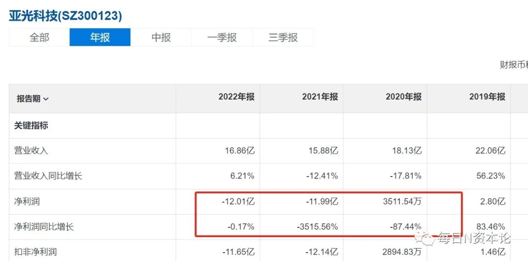 成都亚光电子迈向未来步伐稳健，最新消息透露坚定发展态势