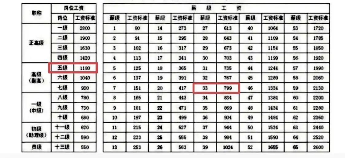 退休金改革与调整动态，最新消息及发展趋势（2022年）