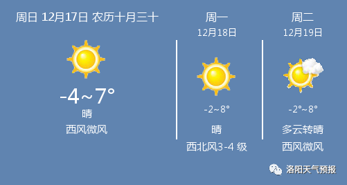 洛阳未来十天天气预报，气象变化与旅游出行同步解析