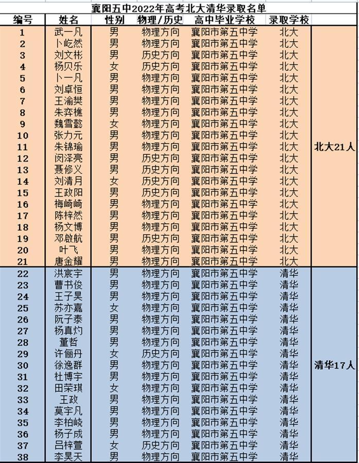 襄阳市人才网招聘信息概览，最新职位速递