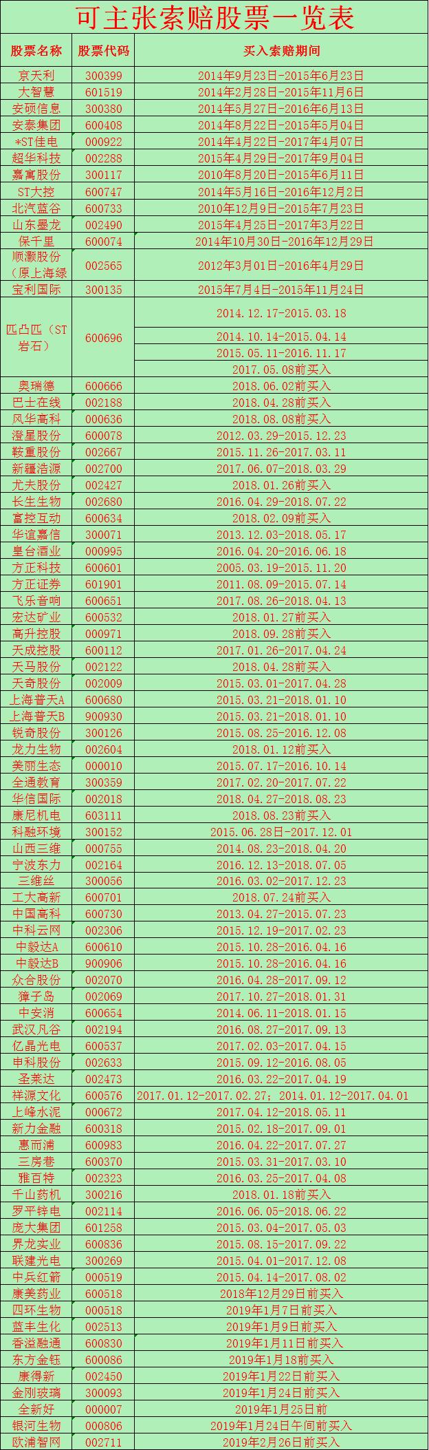 三房巷股票最新动态全面解读