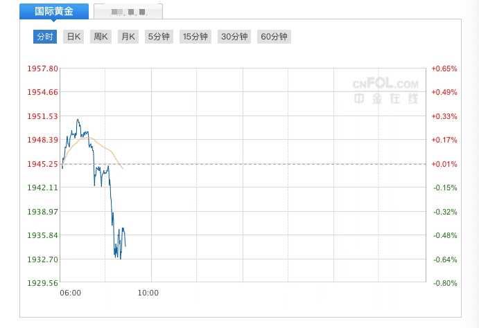 今日黄金走势分析，最新动态、市场动向与未来展望