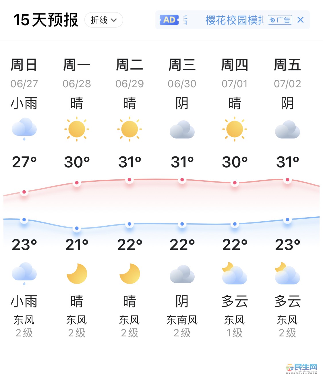 芜湖未来15天天气预报最新消息