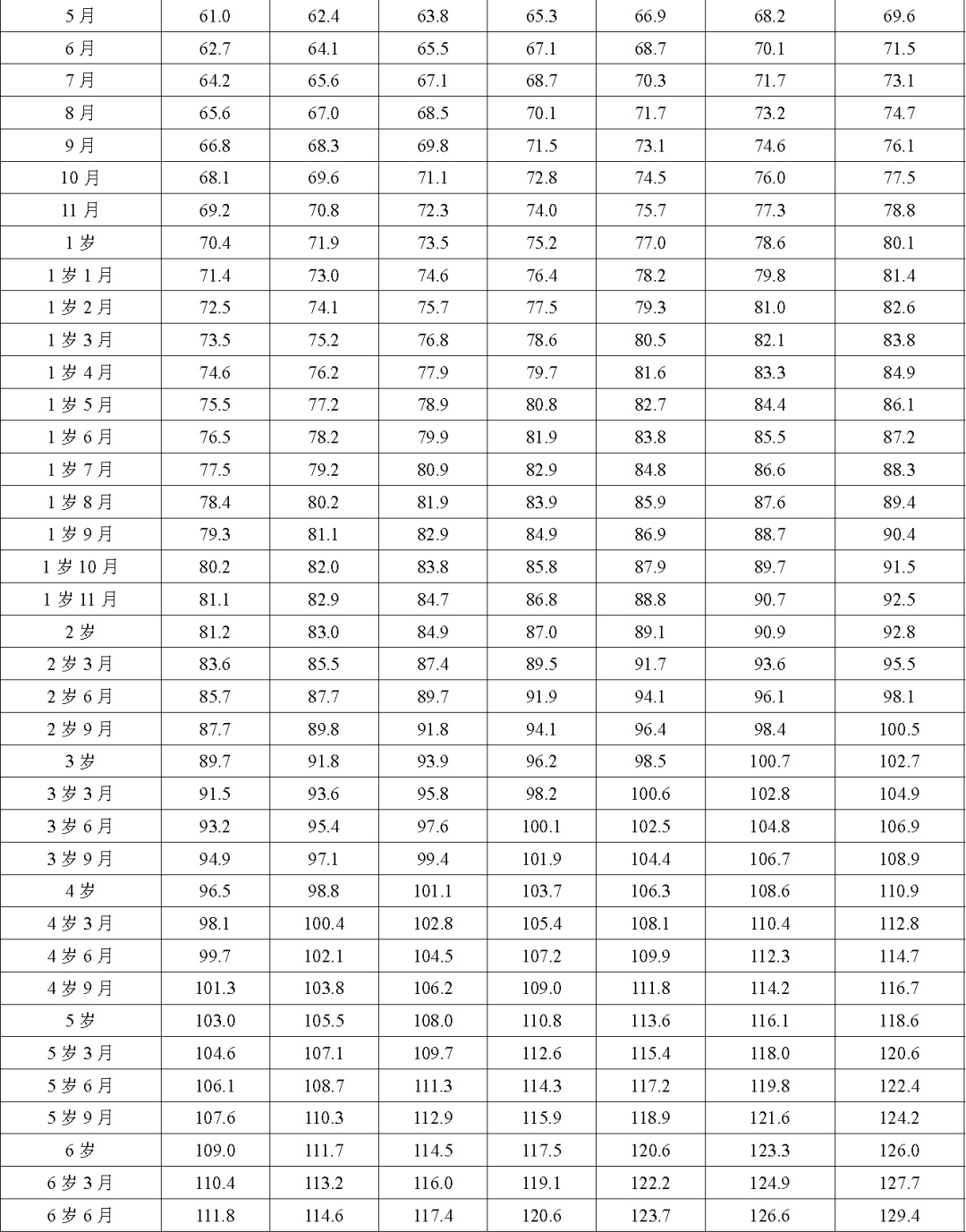 最新儿童成长身高体重标准对照表全面解析