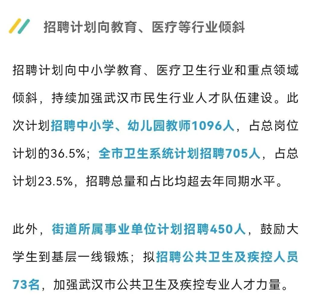 武汉应届毕业生招聘网最新招聘动态，影响与展望