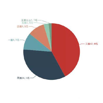 正定二手房最新出售信息概览