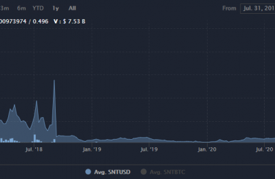 SNT币最新信息全面解析