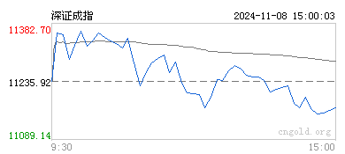 深成指数最新行情深度解析