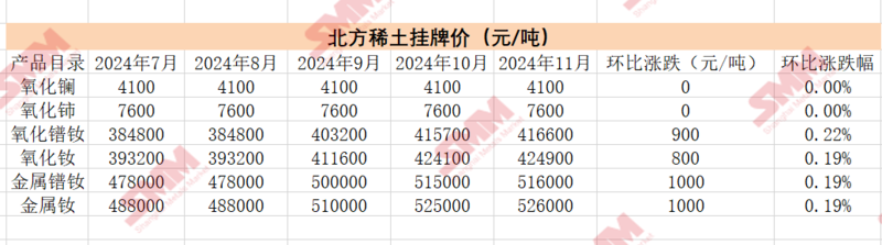 今日稀土市场最新动态，报价、影响因素、前景展望与市场预期