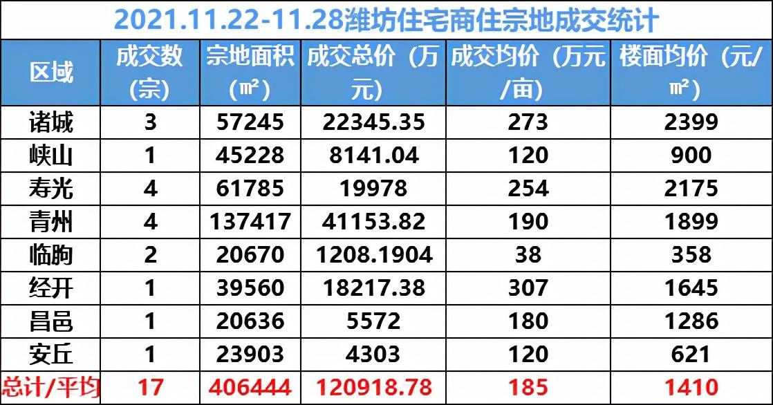 寿光楼市最新动态解析，市场走势、热门区域与未来展望