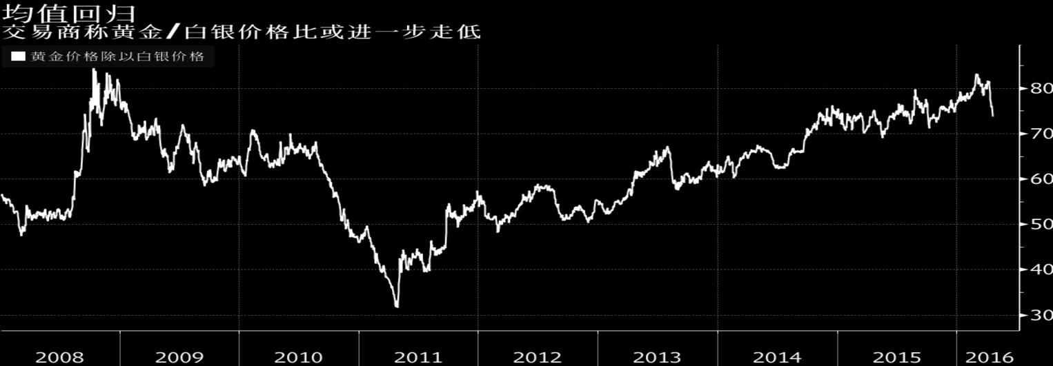 最新白银价格走势解析