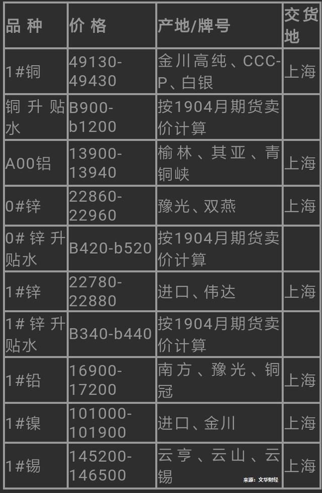 锡最新价格行情解析