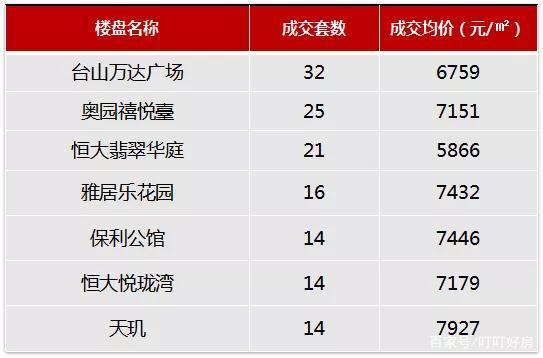 台山楼盘最新售价概览及购房指南