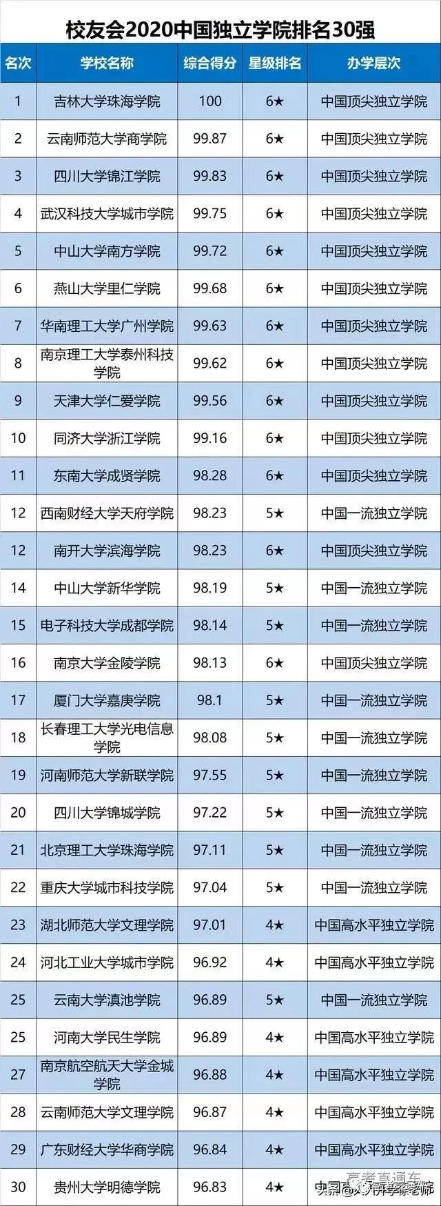 最新校友会排名揭示高校实力与影响力的新篇章