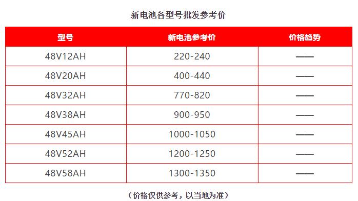 上海铅价格最新行情与市场走势深度剖析