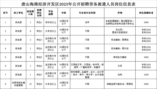 唐山电工最新招聘信息及分析概览