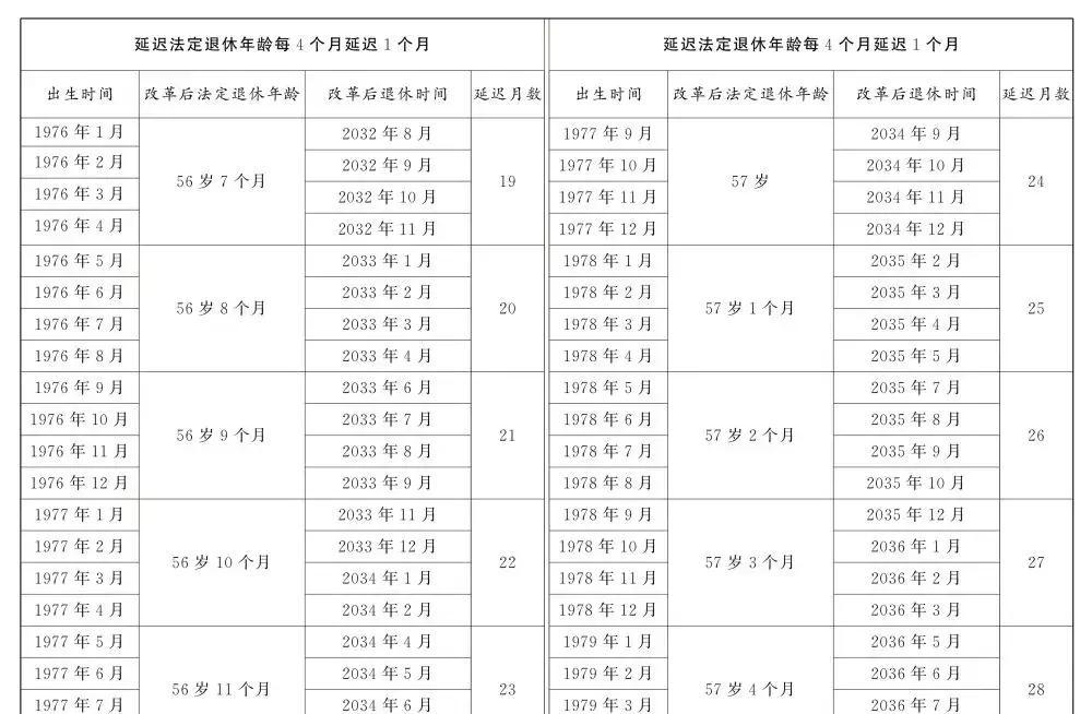 最新退休政策规定及其深远影响分析