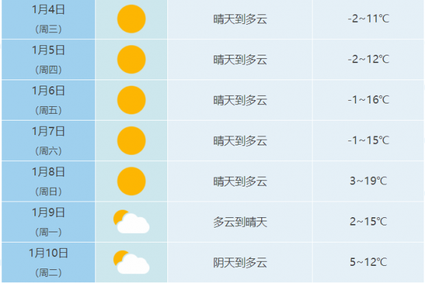 合肥最新天气预报