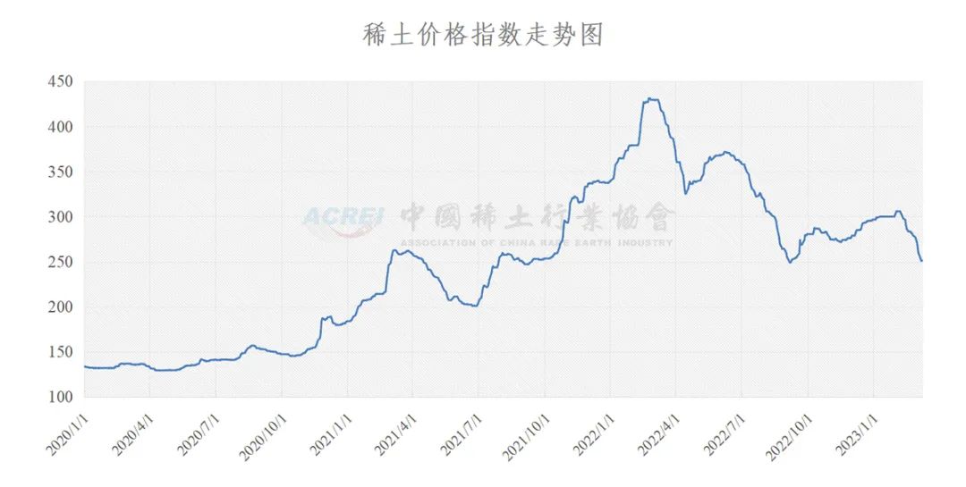 上海稀土今日价格、市场走势及影响因素深度解析