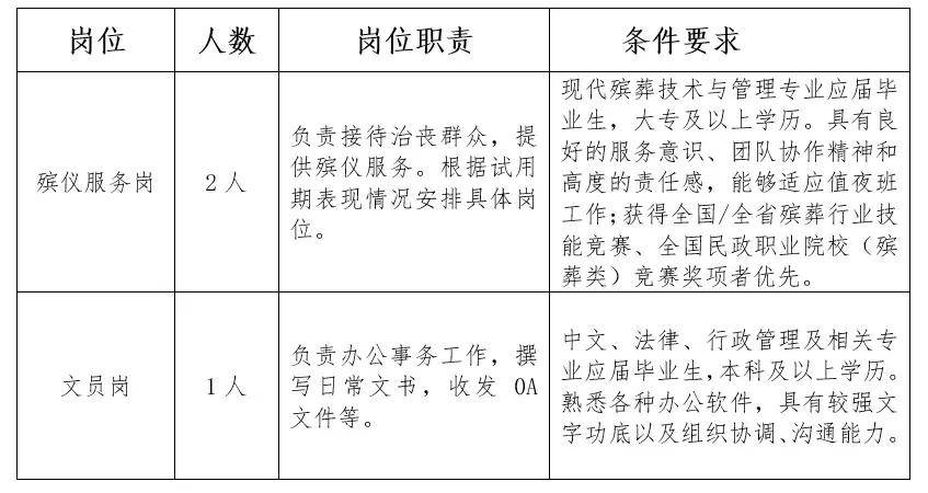 最新墓地看守员招聘信息及职业介绍与应聘指南