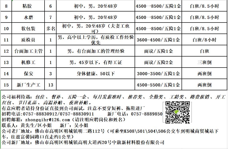 肇庆电工最新招聘信息详解