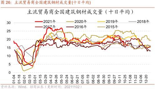 唐山钢坯最新价格走势分析