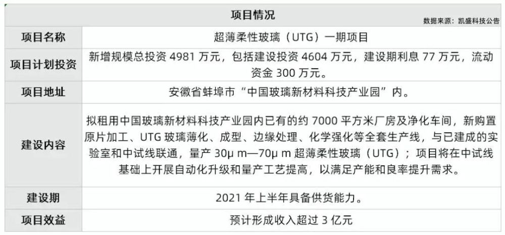 凯盛科技引领创新潮流，迈向发展新高地公告发布