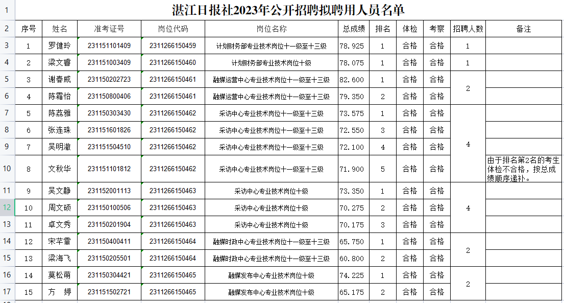 栀煜优势 第5页