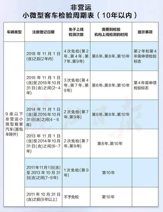 货车异地年检最新规定及其影响分析