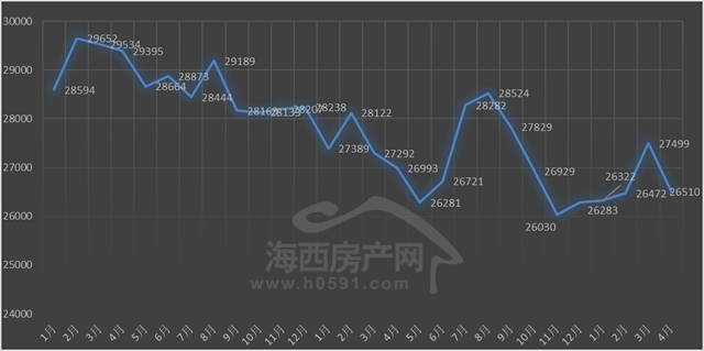 山南地区房价动态解析，最新趋势与市场洞察