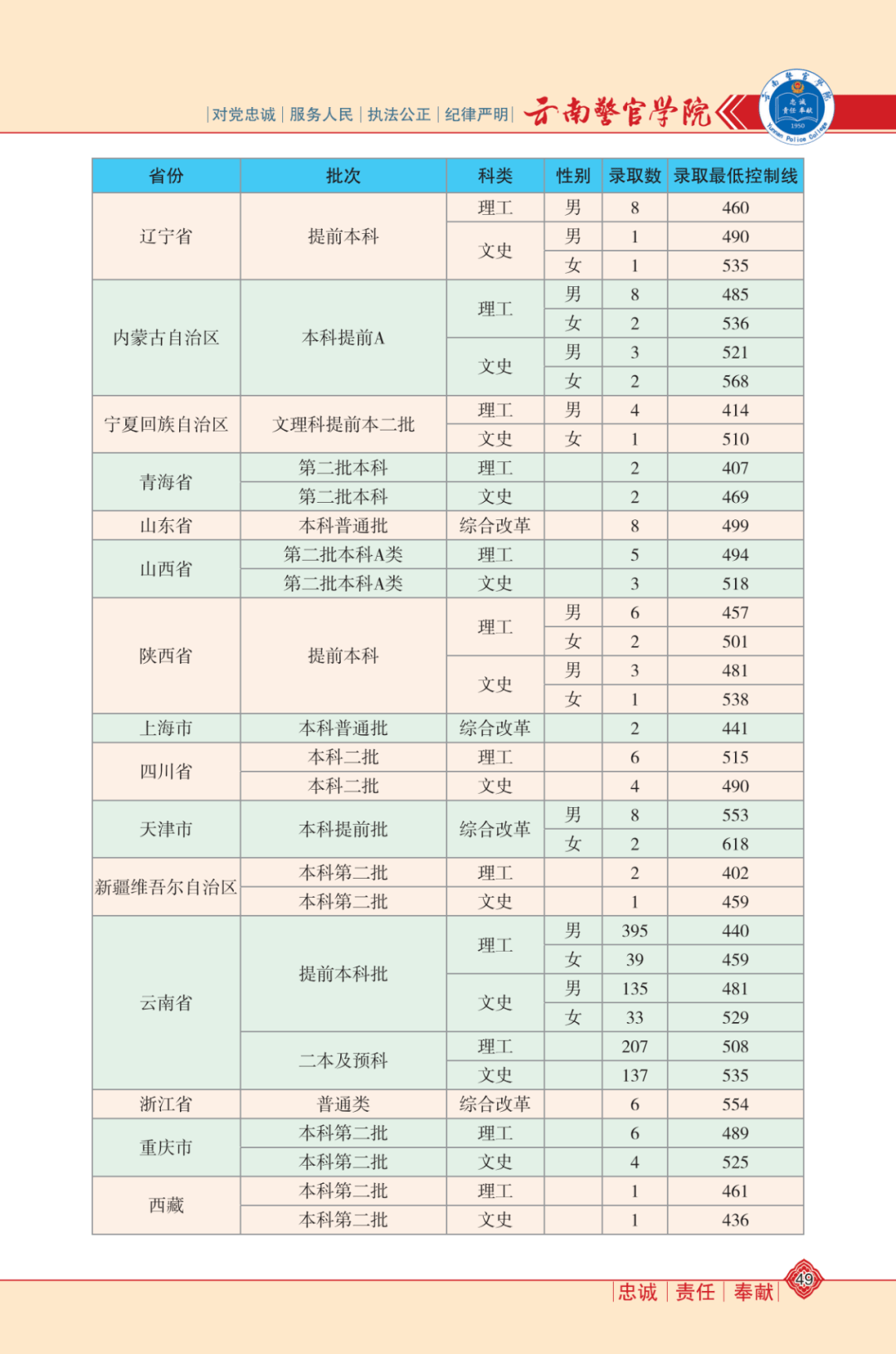 雨梦迟歌