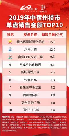 宿州各小区最新房价概览，最新房价信息一览无余