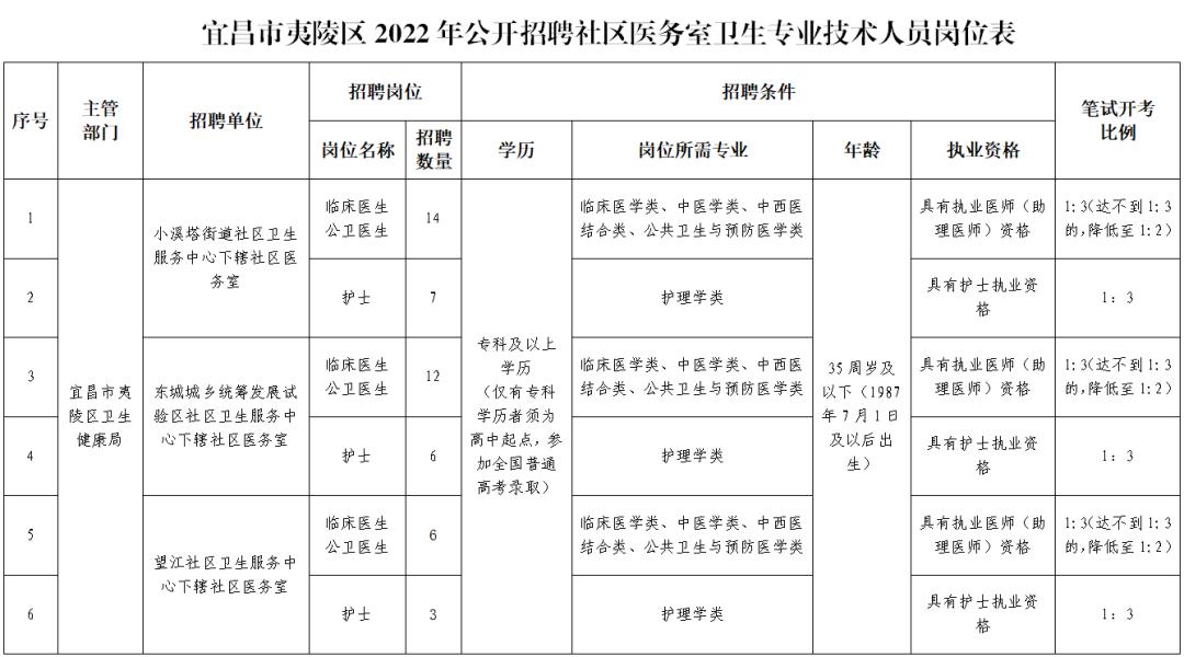 小溪塔工厂招聘启事，职位空缺等你来挑战！