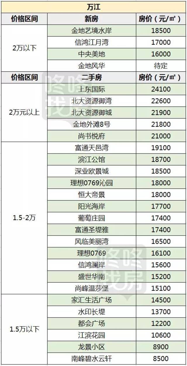 东莞楼盘最新价格及市场趋势深度解析