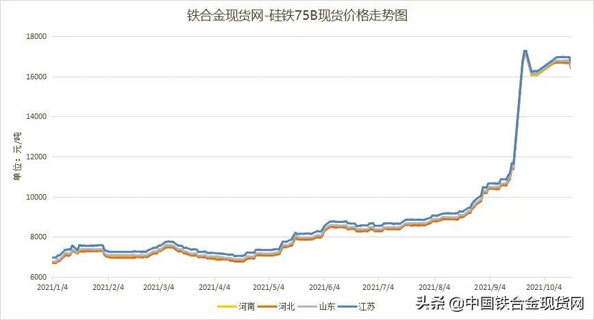 煤炭价格走势图最新分析与展望，市场趋势揭秘及未来展望