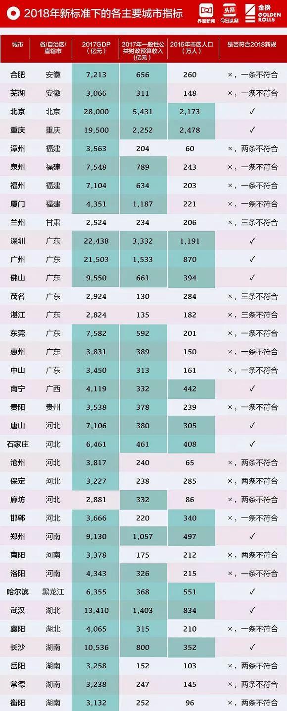 保定地铁建设进展、规划蓝图与未来展望揭秘